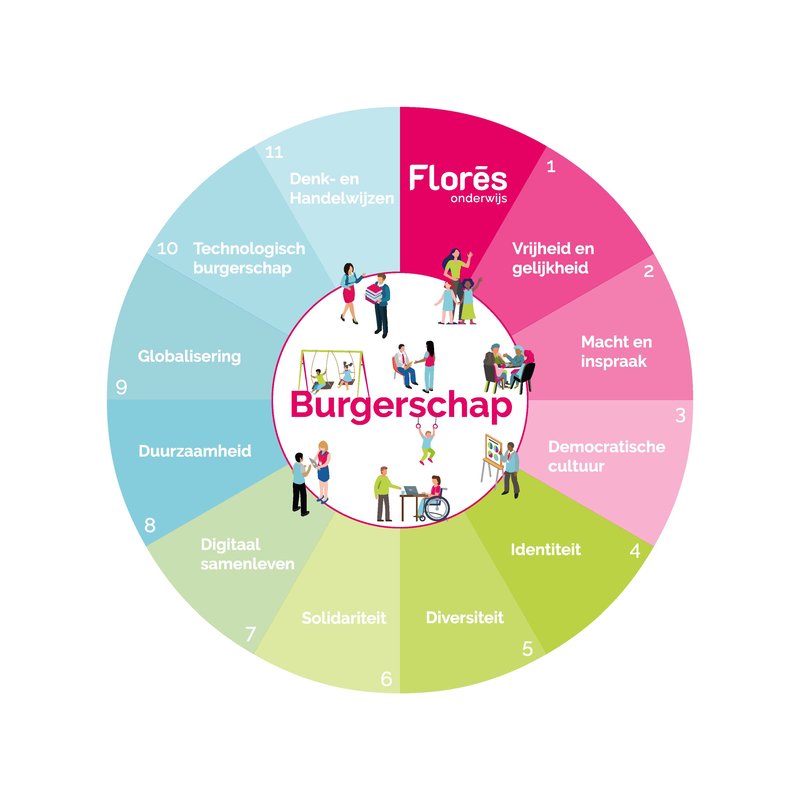 Flores Studiedag over burgerschap